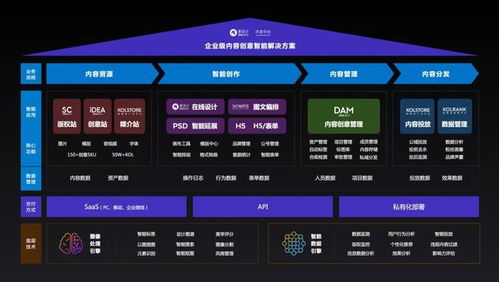 愛(ài)設(shè)計(jì)兩年3輪融資 打造私域內(nèi)容兵工廠，內(nèi)容中臺(tái)迎來(lái)黃金時(shí)代