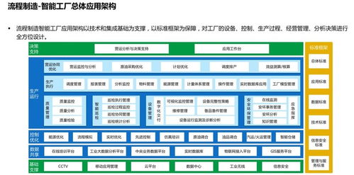 數(shù)字化智能工廠 核心功能與數(shù)字內(nèi)容制作服務(wù)解析